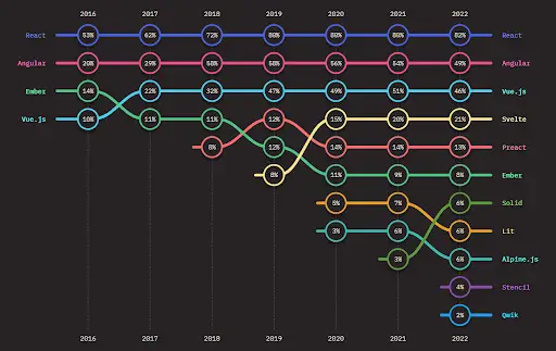 Image showing top front end frameworks.